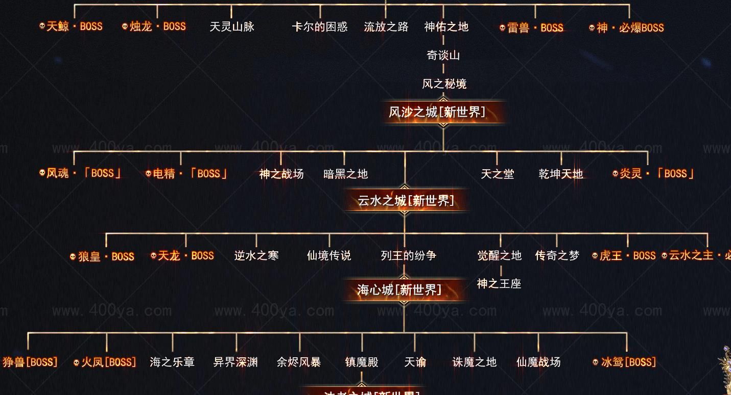[gom引擎]独家专属未知世界品牌大幅单职业版[新GOM引擎]