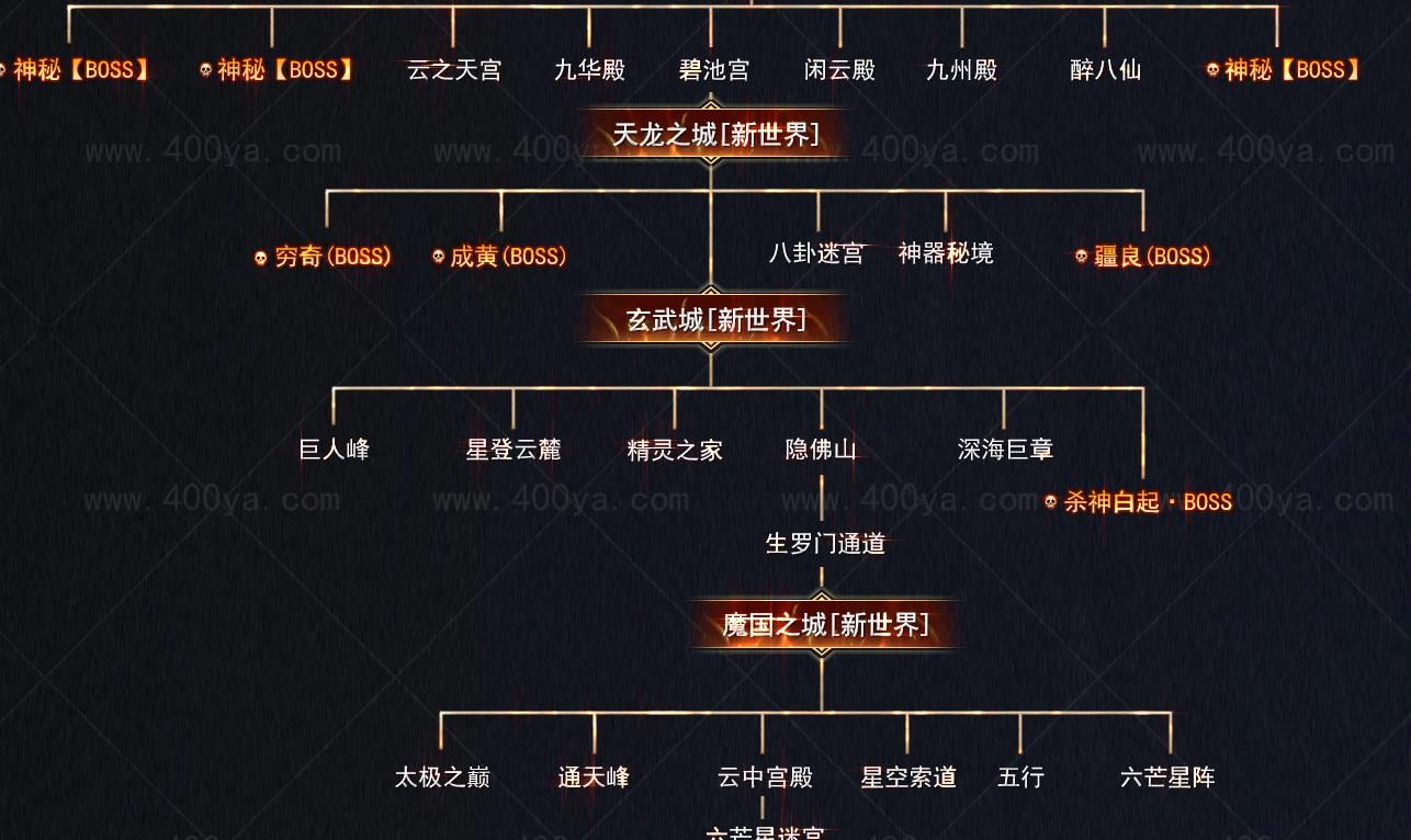 [gom引擎]独家专属未知世界品牌大幅单职业版[新GOM引擎]