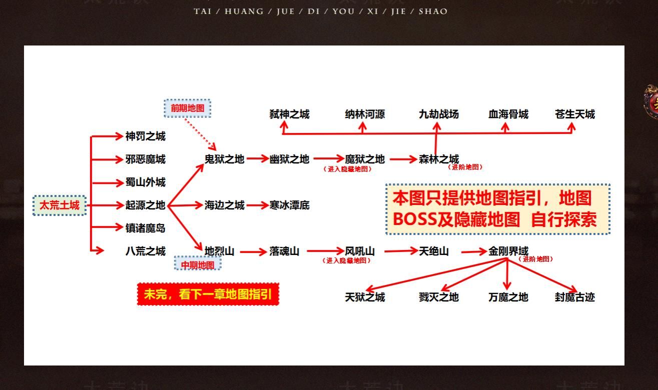 [gom引擎]太荒决特色复古专属单职业版