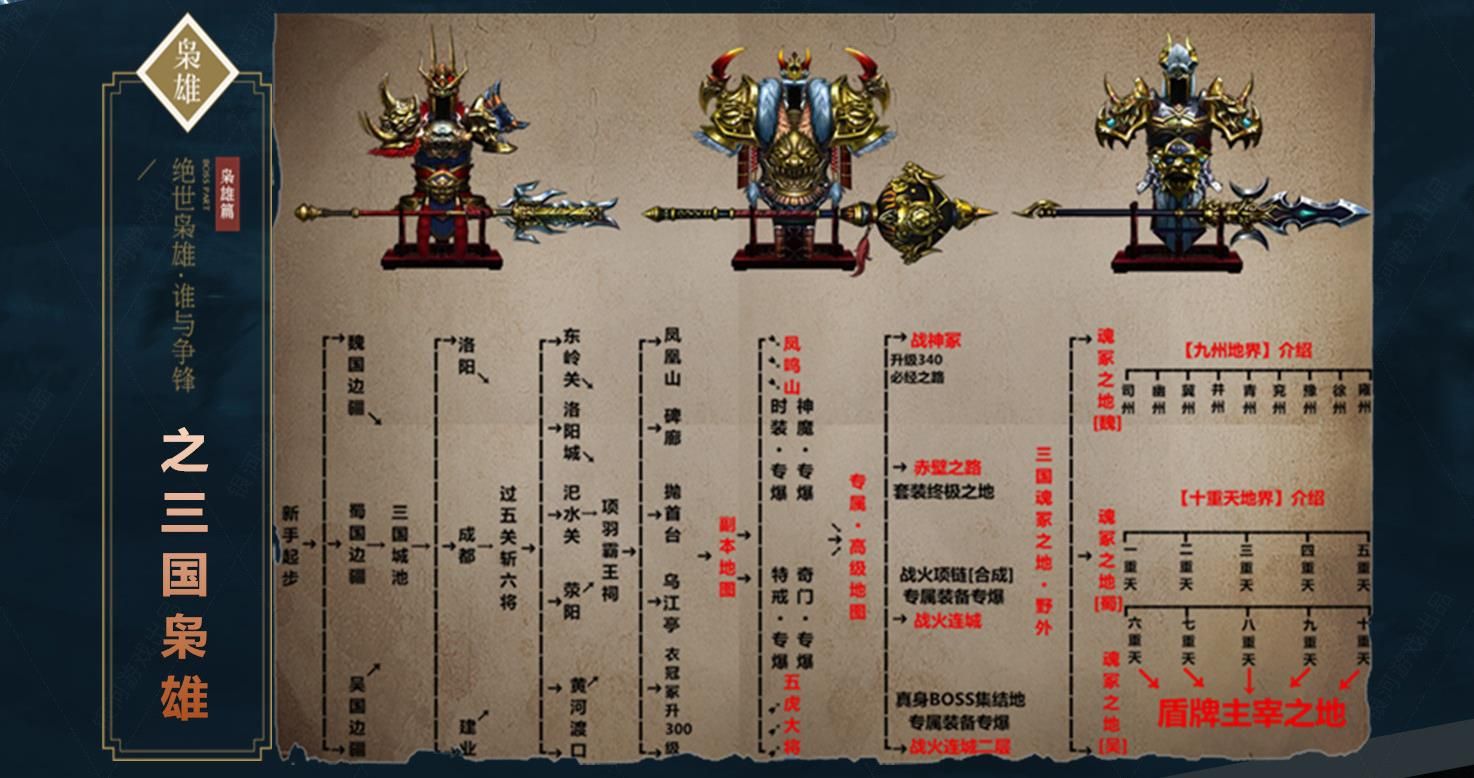 [gom引擎]枭雄De世界之三国篇单职业版
