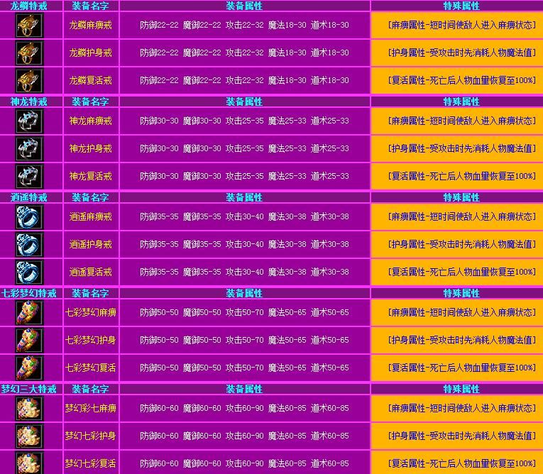 [gom引擎]梦幻传奇七彩任务仙剑转生版本下载
