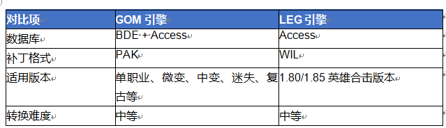 传奇gom怎么转ige 传奇GOM引擎转LEG引擎完全攻略 image.png