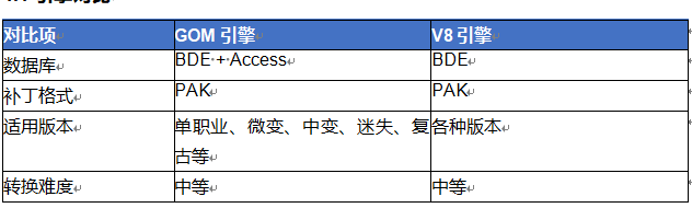 传奇gom怎么转v8 传奇GOM引擎转V8引擎完全攻略 image.png