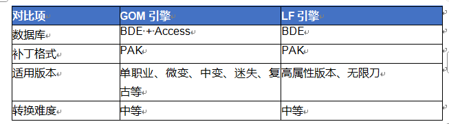 传奇gom怎么转lf 传奇GOM引擎转LF引擎完全攻略 image.png