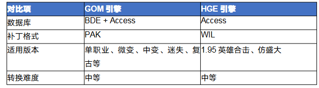 传奇gom怎么转hge 传奇GOM引擎转HGE引擎完全攻略 image.png