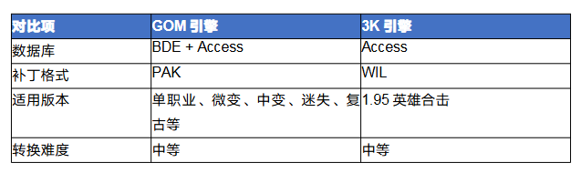 传奇gom怎么转3k 传奇GOM引擎转3K引擎完全攻略 image.png