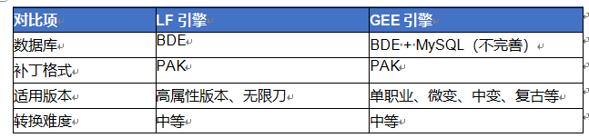 传奇lf怎么转gee 传奇LF引擎转GEE引擎完全攻略 image.png