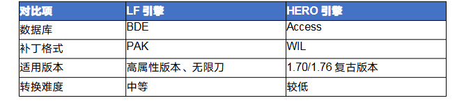 传奇lf怎么转hero 传奇LF引擎转HERO引擎完全攻略 image.png