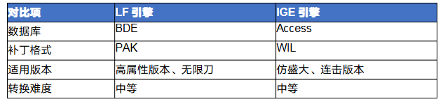 传奇lf怎么转ige 传奇LF引擎转IGE引擎完全攻略 image.png