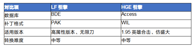 传奇lf怎么转hge 传奇LF引擎转HGE引擎完全攻略 image.png