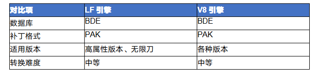 传奇lf怎么转v8 传奇LF引擎转V8引擎完全攻略 image.png