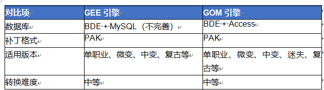 传奇gee怎么转gom 传奇GEE引擎转GOM引擎完全攻略 image.png