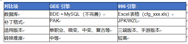 传奇gee怎么转<strong>996</strong> 传奇GEE引擎转<strong>996</strong>引擎完全攻略
