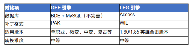 传奇gee怎么转leg 传奇GEE引擎转LEG引擎完全攻略 image.png