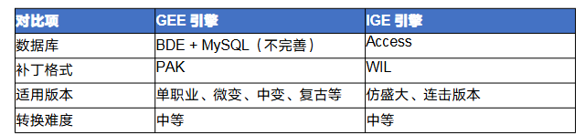 传奇gee怎么转ige 传奇GEE引擎转IGE引擎完全攻略 image.png