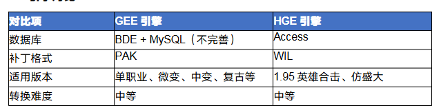 传奇gee怎么转hge 传奇GEE引擎转HGE引擎完全攻略 image.png