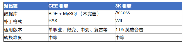传奇gee怎么转3k 传奇GEE引擎转3K引擎完全攻略 image.png
