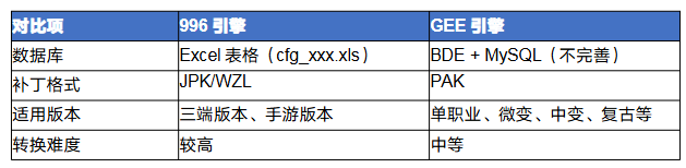 传奇<strong>996</strong>怎么转gee 传奇<strong>996</strong>引擎转GEE引擎完全攻略