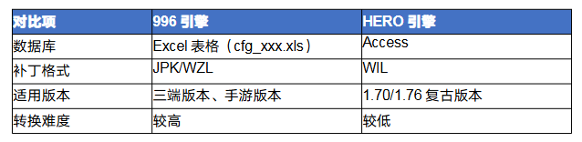 传奇<strong>996</strong>怎么转hero 传奇<strong>996</strong>引擎转HERO引擎完全攻略