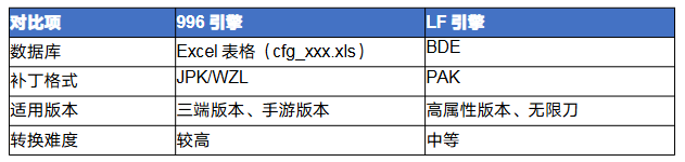 传奇<strong>996</strong>怎么转lf 传奇<strong>996</strong>引擎转LF引擎完全攻略