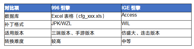 传奇<strong>996</strong>怎么转ige 传奇<strong>996</strong>引擎转IGE引擎完全攻略