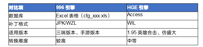 传奇<strong>996</strong>怎么转hge 传奇<strong>996</strong>引擎转HGE引擎完全攻略