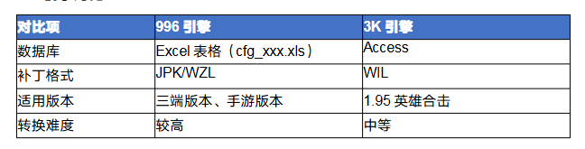 传奇<strong>996</strong>怎么转3k 传奇<strong>996</strong>引擎转3K引擎完全攻略