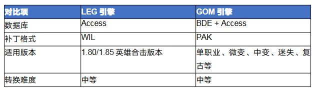 传奇leg怎么转gom 传奇LEG引擎转GOM引擎完全攻略 image.png