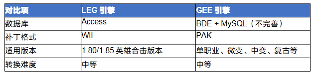 传奇leg怎么转gee 传奇LEG引擎转GEE引擎完全攻略 image.png