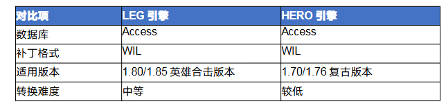 传奇leg怎么转hero 传奇LEG引擎转HERO引擎完全攻略 image.png