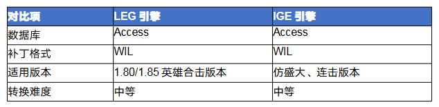 传奇leg怎么转ige 传奇LEG引擎转IGE引擎完全攻略 image.png