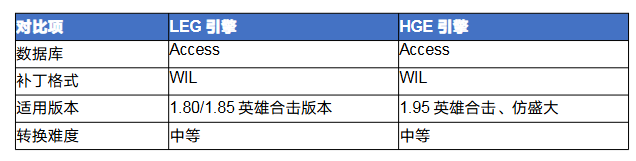传奇leg怎么转hge 传奇LEG引擎转HGE引擎完全攻略 image.png