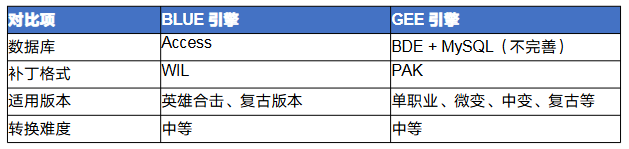 传奇blue怎么转gee 传奇BLUE引擎转GEE引擎完全攻略 image.png