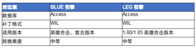 传奇blue怎么转leg 传奇BLUE引擎转LEG引擎完全攻略 image.png