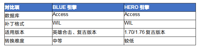 传奇blue怎么转hero 传奇BLUE引擎转HERO引擎完全攻略 image.png