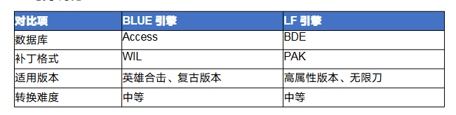 传奇blue怎么转lf 传奇BLUE引擎转LF引擎完全攻略 image.png