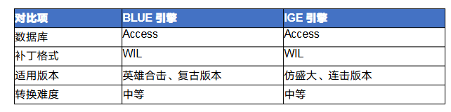 传奇blue怎么转ige 传奇BLUE引擎转IGE引擎完全攻略 image.png