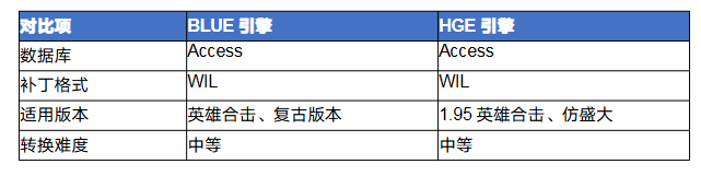 传奇blue怎么转hge 传奇BLUE引擎转HGE引擎完全攻略 image.png