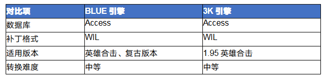 传奇blue怎么转3k 传奇BLUE引擎转3K引擎完全攻略 image.png