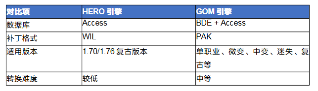 传奇hero怎么转gom 传奇HERO引擎转GOM引擎完全攻略 image.png