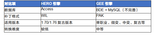 传奇hero怎么转gee 传奇HERO引擎转GEE引擎完全攻略 image.png