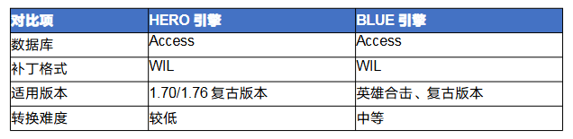 传奇hero怎么转blue 传奇HERO引擎转BLUE引擎完全攻略 image.png