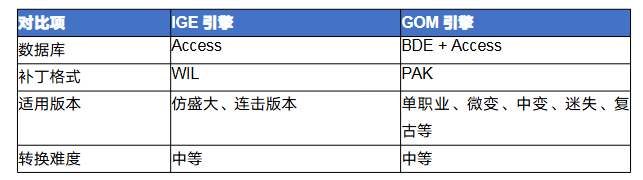 传奇ige怎么转gom 传奇IGE引擎转GOM引擎完全攻略 image.png