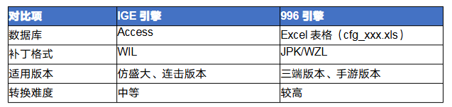 传奇ige怎么转996 传奇IGE引擎转996引擎完全攻略 image.png