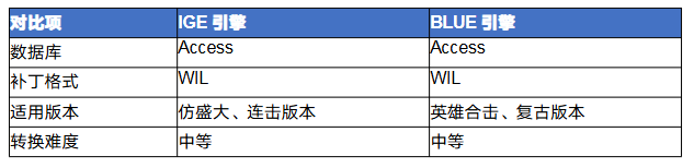 传奇ige怎么转blue 传奇IGE引擎转BLUE引擎完全攻略 image.png