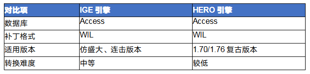传奇ige怎么转hero 传奇IGE引擎转HERO引擎完全攻略 image.png