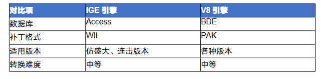 传奇ige怎么转v8 传奇IGE引擎转V8引擎完全攻略 image.png