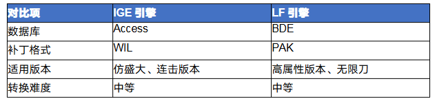 传奇ige怎么转lf 传奇IGE引擎转LF引擎完全攻略 image.png