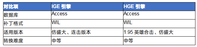 传奇ige怎么转hge 传奇IGE引擎转HGE引擎完全攻略 image.png