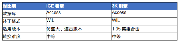传奇ige怎么转3k 传奇IGE引擎转3K引擎完全攻略 image.png